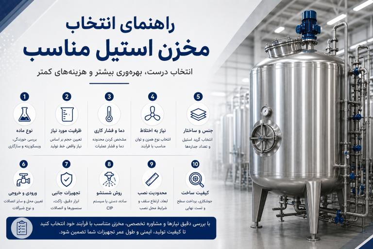 راهنمای انتخاب مخزن استیل مناسب بر اساس ظرفیت، دما، فشار و نوع فرآیند